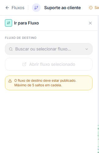 Configuração do bloco Ir para Fluxo com seleção do destino