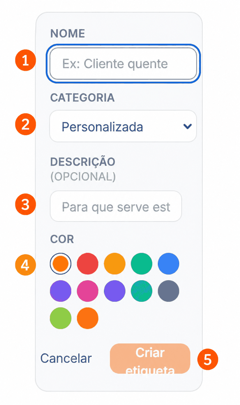 Formulário Nova Etiqueta com os campos e o botão Criar etiqueta numerados