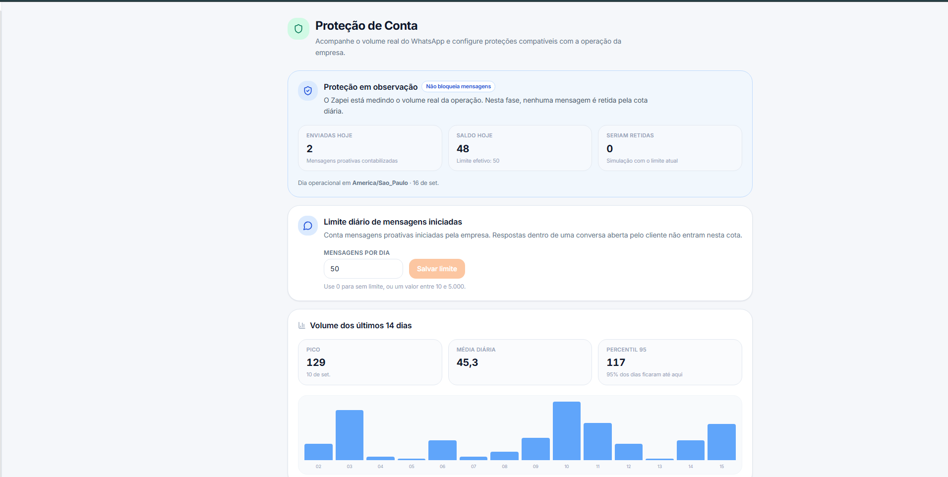 Visão geral da Proteção de Conta com o status, limite diário e volume dos últimos 14 dias